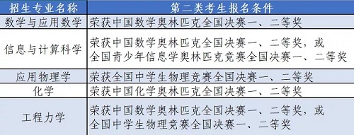 北京航空航天大学2021年强基计划发布