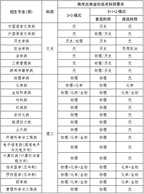山东大学2021年高校专项“添翼计划”招生简章发布 山东大学2021年高校专项“添翼计划”招生简章发布