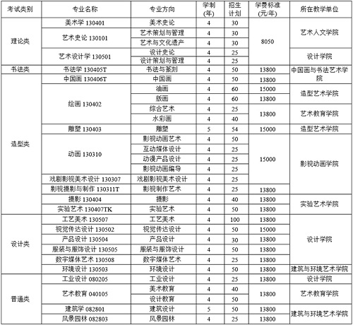 四川美术学院2021年本科招生简章发布 四川美术学院2021年本科招生简章发布