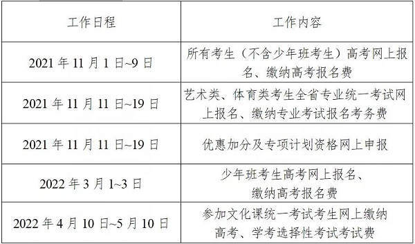 湖南省2022年普通高等学校招生考试网上报名信息采集工作 湖南省2022年普通高等学校招生考试网上报名信息采集工作