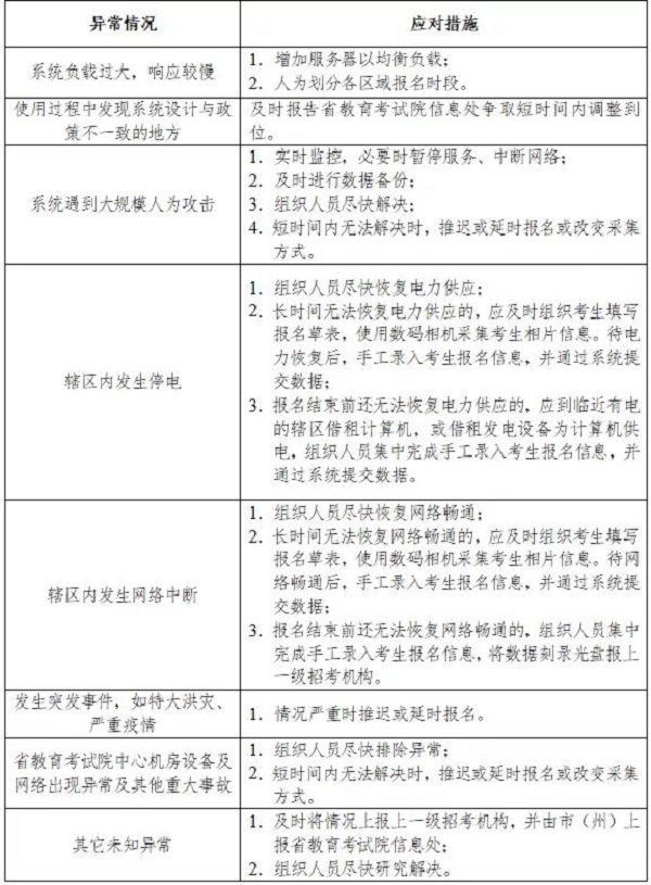 湖南省2022年普通高等学校招生考试网上报名信息采集工作 湖南省2022年普通高等学校招生考试网上报名信息采集工作