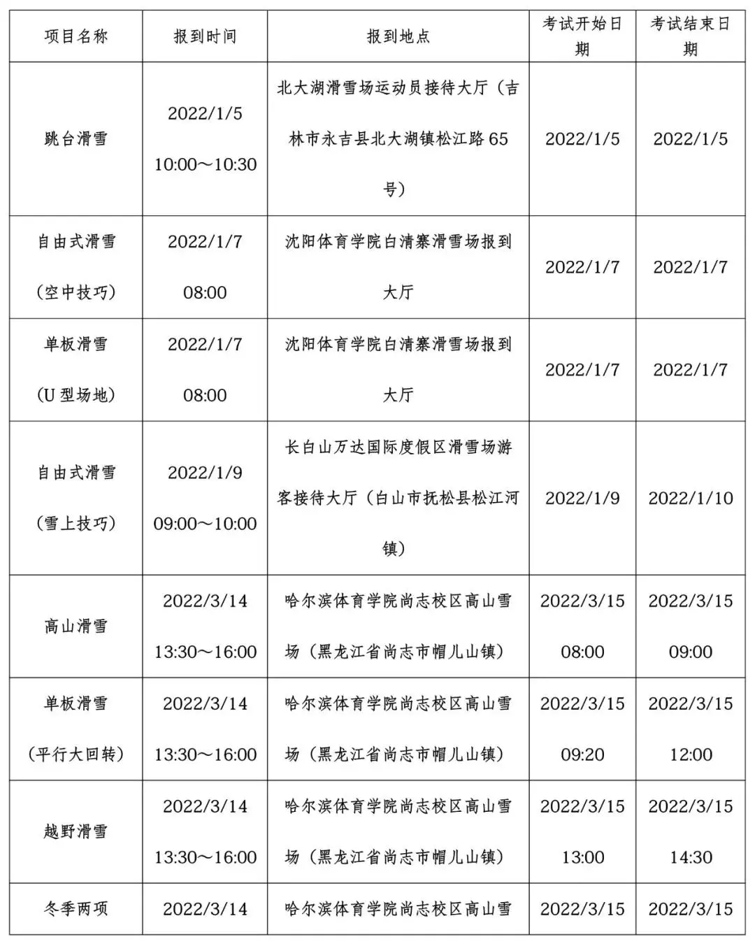 1月高考热点：艺术类省统考成绩公布、学业水平考试......