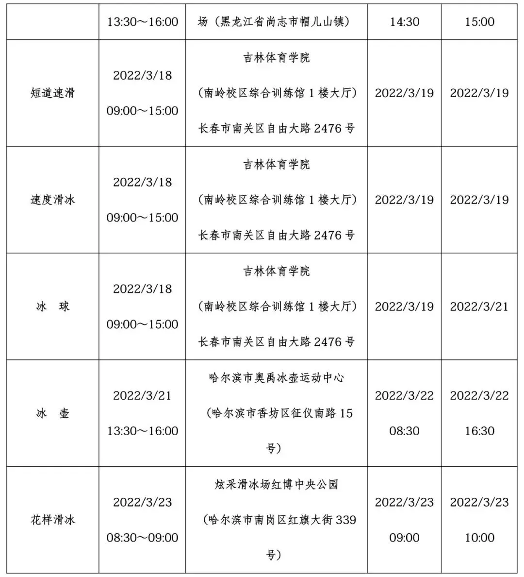 1月高考热点：艺术类省统考成绩公布、学业水平考试......