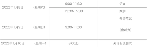 2022年上海市普通高校春季考试招生问答 2022年上海市普通高校春季考试招生问答