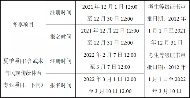 上海2022年体育单招管理办法公布 上海2022年体育单招管理办法公布