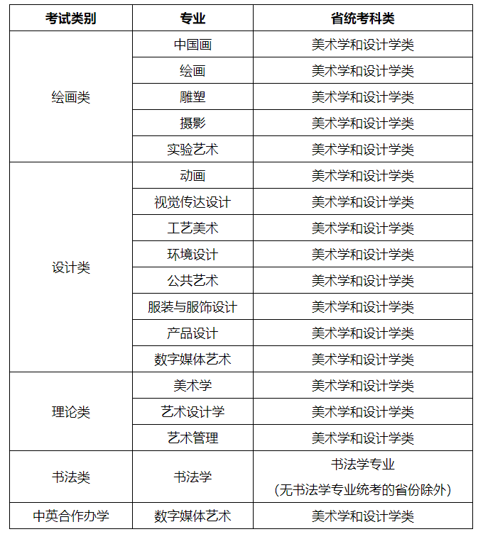 天津美术学院2022年本科招生专业考试公告(一) 天津美术学院2022年本科招生专业考试公告(一)