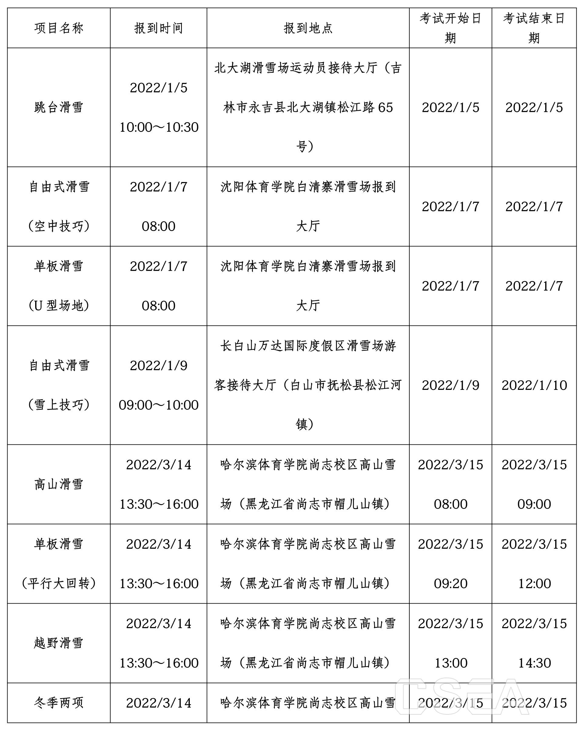 2022年体育单招及高水平运动队招生冬季项目考试安排出炉 2022年体育单招及高水平运动队招生冬季项目考试安排出炉