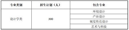 天津城建大学2022年艺术类专业招生简章 天津城建大学2022年艺术类专业招生简章