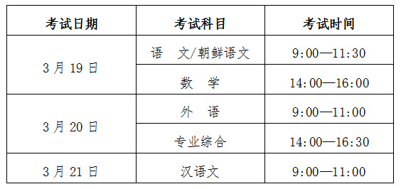 吉林:2022年高职分类考试将于3月19日开考(时间暂定) 吉林:2022年高职分类考试将于3月19日开考(时间暂定)