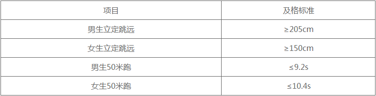 中山大学2022年强基计划招生简章 中山大学2022年强基计划招生简章