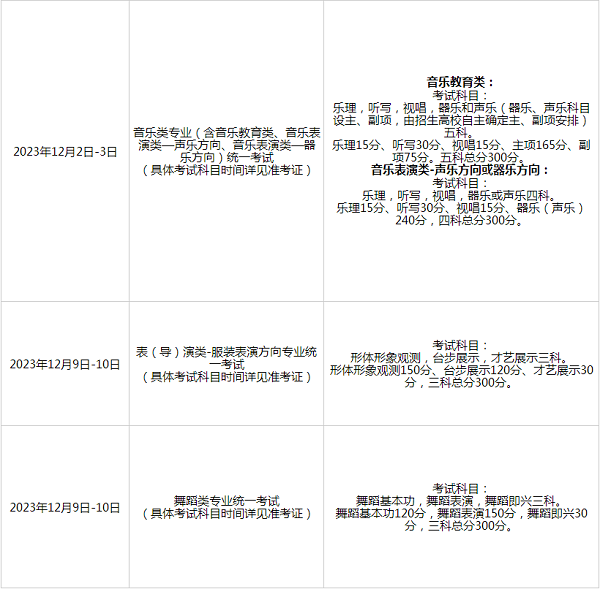 上海:2024年艺考报名及考试政策 上海:2024年艺考报名及考试政策