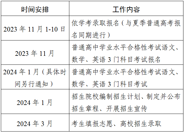 广东2024年依学考录取招生工作通知 广东2024年依学考录取招生工作通知