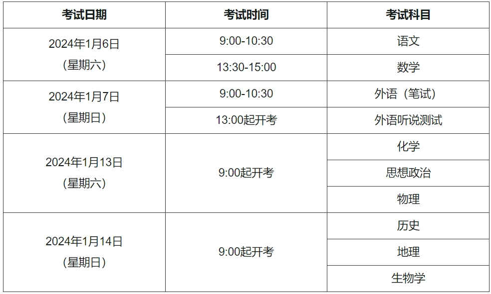 2024年1月上海高中学业水平合格性考试报名安排 2024年1月上海高中学业水平合格性考试报名安排