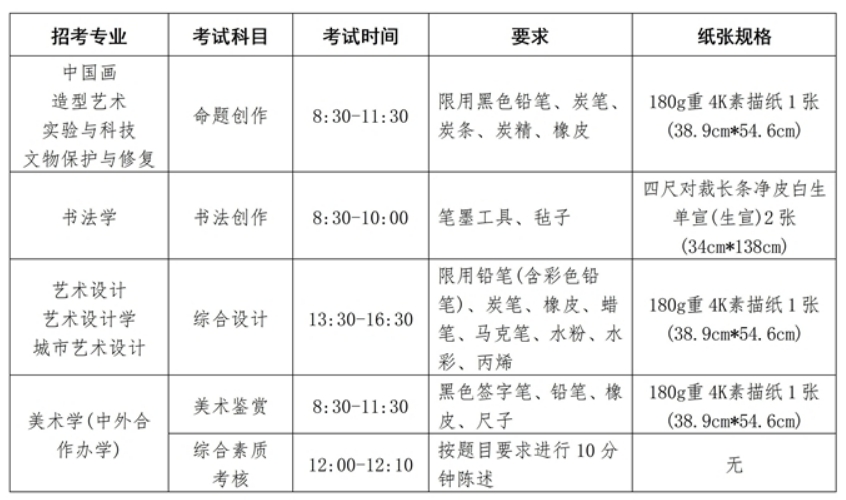 中央美术学院2024年本科校考专业招生计划 中央美术学院2024年本科校考专业招生计划