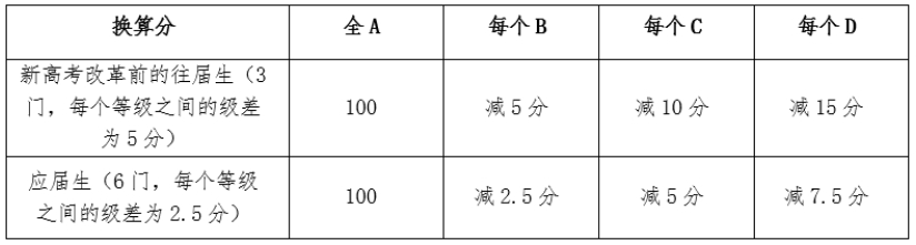 西交利物浦大学2024年综合评价招生简章发布 西交利物浦大学2024年综合评价招生简章发布