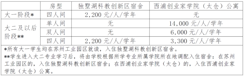 西交利物浦大学2024年综合评价招生简章发布 西交利物浦大学2024年综合评价招生简章发布