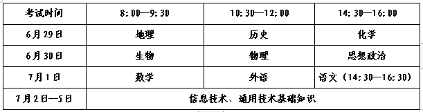 5月9日开始报名!山东夏季合格考报名公告来了 5月9日开始报名!山东夏季合格考报名公告来了