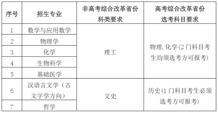 华中科技大学2024年强基计划招生专业有哪些? 华中科技大学2024年强基计划招生专业有哪些?