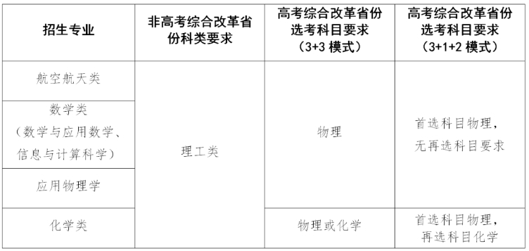 西北工业大学2024年强基计划招生专业有哪些? 西北工业大学2024年强基计划招生专业有哪些?