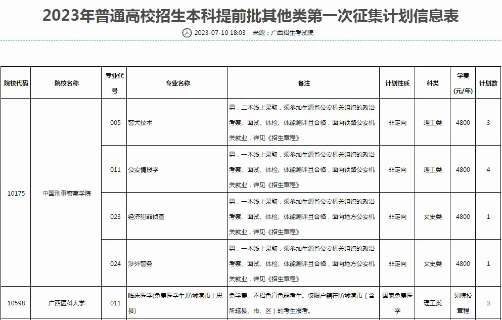关于“征集志愿”,这些情况你必须了解! 关于“征集志愿”,这些情况你必须了解!