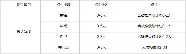 北京警察学院2025年高水平运动队招生简章