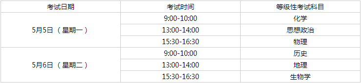 2025年上海市普通高中学业水平考试报名通知 2025年上海市普通高中学业水平考试报名通知
