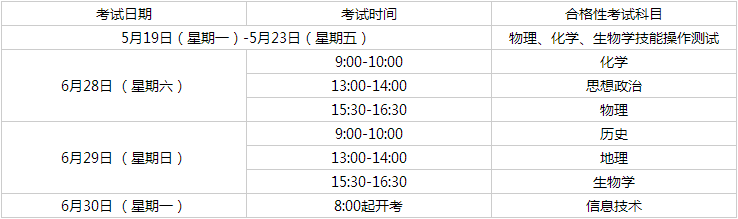 2025年上海市普通高中学业水平考试报名通知 2025年上海市普通高中学业水平考试报名通知