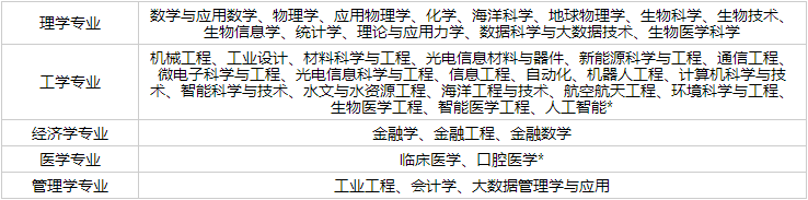 南方科技大学2025年综合评价招生简章 南方科技大学2025年综合评价招生简章