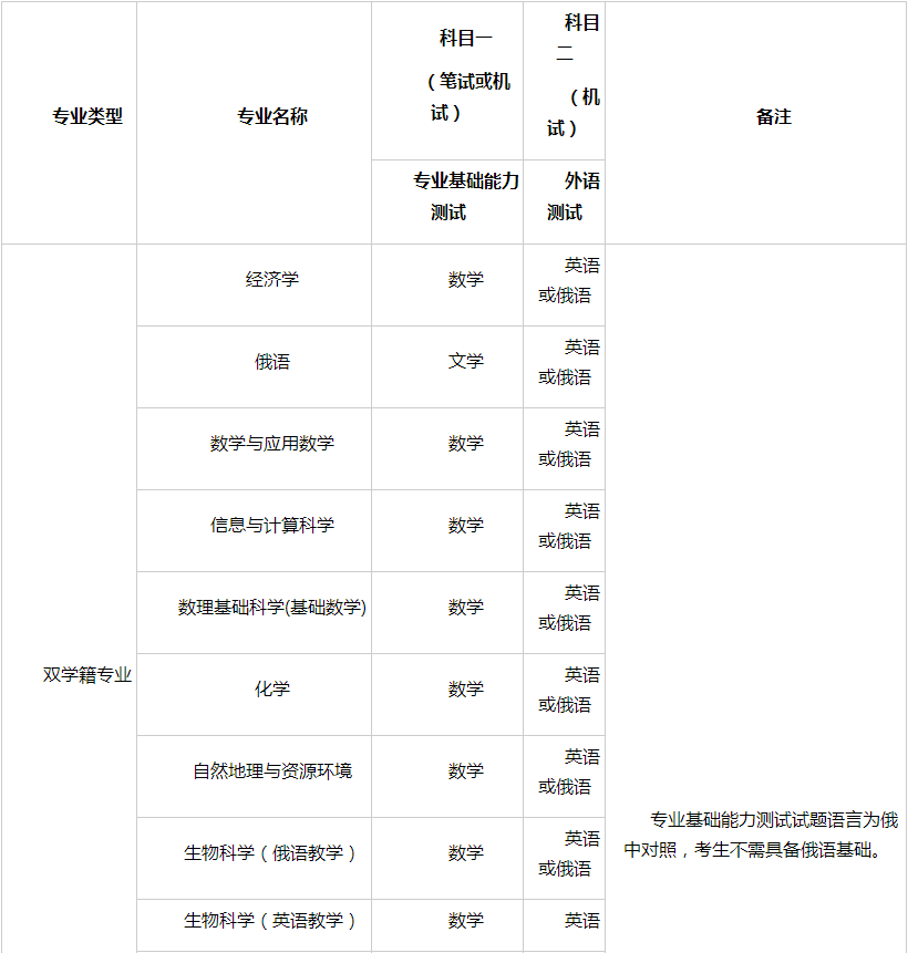 深圳北理莫斯科大学2025年广东省综合评价招生简章 深圳北理莫斯科大学2025年广东省综合评价招生简章