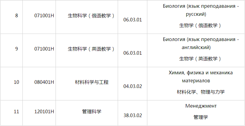 深圳北理莫斯科大学2025年广东省综合评价招生简章 深圳北理莫斯科大学2025年广东省综合评价招生简章