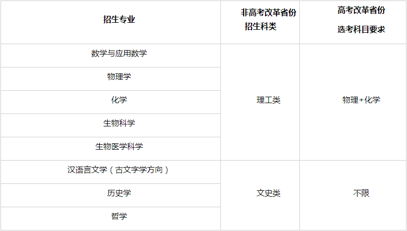 山东大学2025年强基计划招生简章 山东大学2025年强基计划招生简章