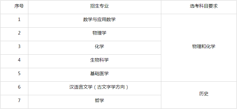 华中科技大学2025年强基计划招生简章 华中科技大学2025年强基计划招生简章