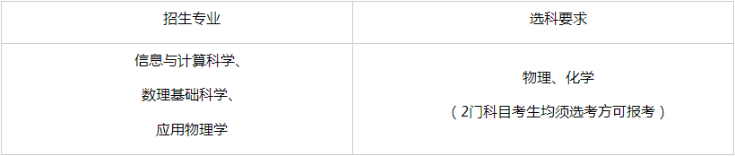电子科技大学2025年强基计划招生简章 电子科技大学2025年强基计划招生简章