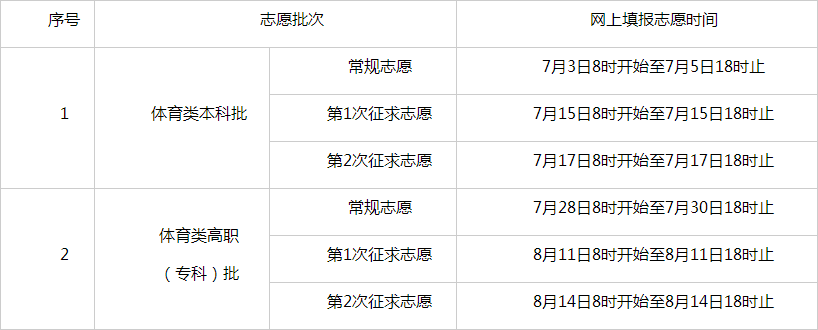 2025年福建省高考网上填报志愿时间安排表