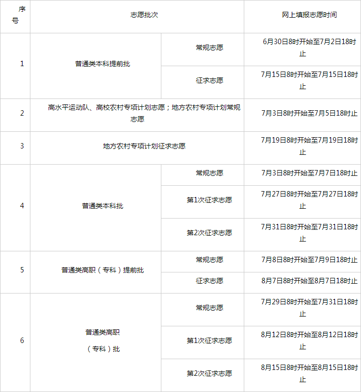 2025年福建省高考网上填报志愿时间安排表