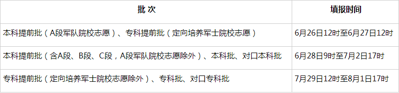 2025年河北省普通高考志愿填报时间安排