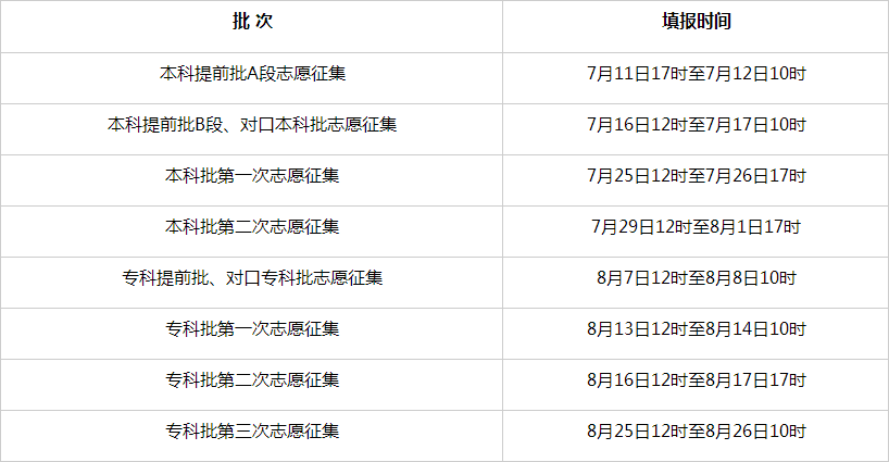 2025年河北省普通高考志愿填报时间安排