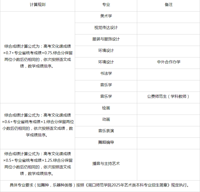 周口师范学院2025年招生章程 周口师范学院2025年招生章程